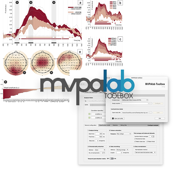 MVPAlab: an intuitive tool for multivariate patterns analysis in magneto-electroencephalography data