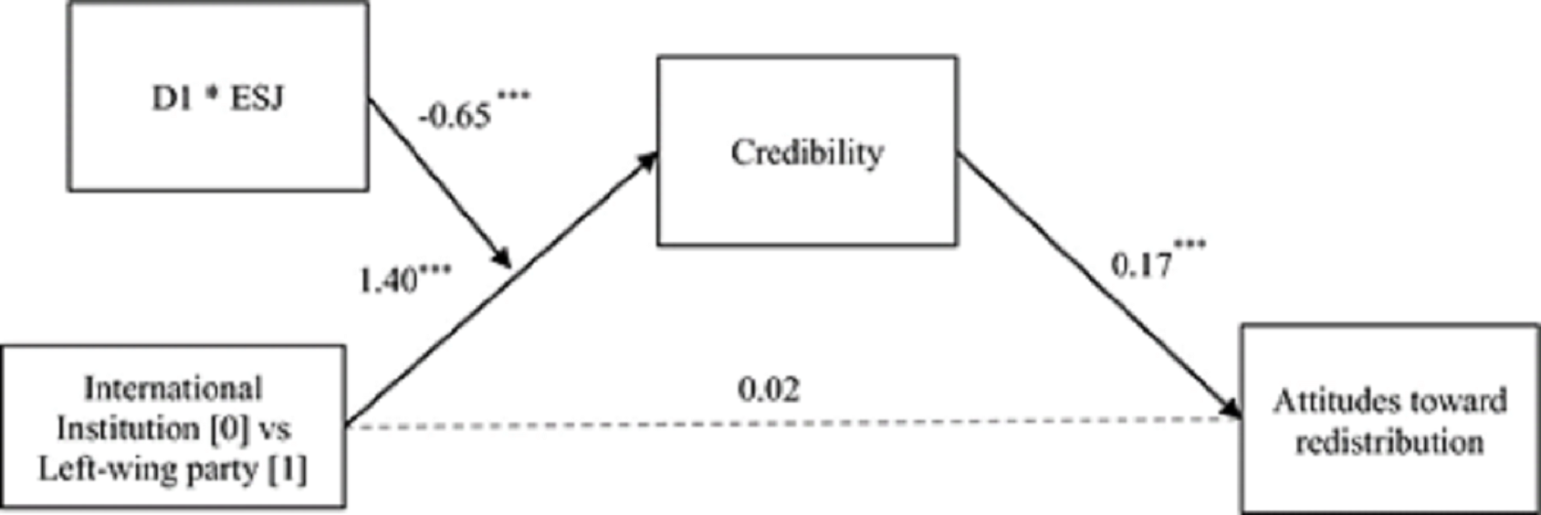 Esquema gráfico