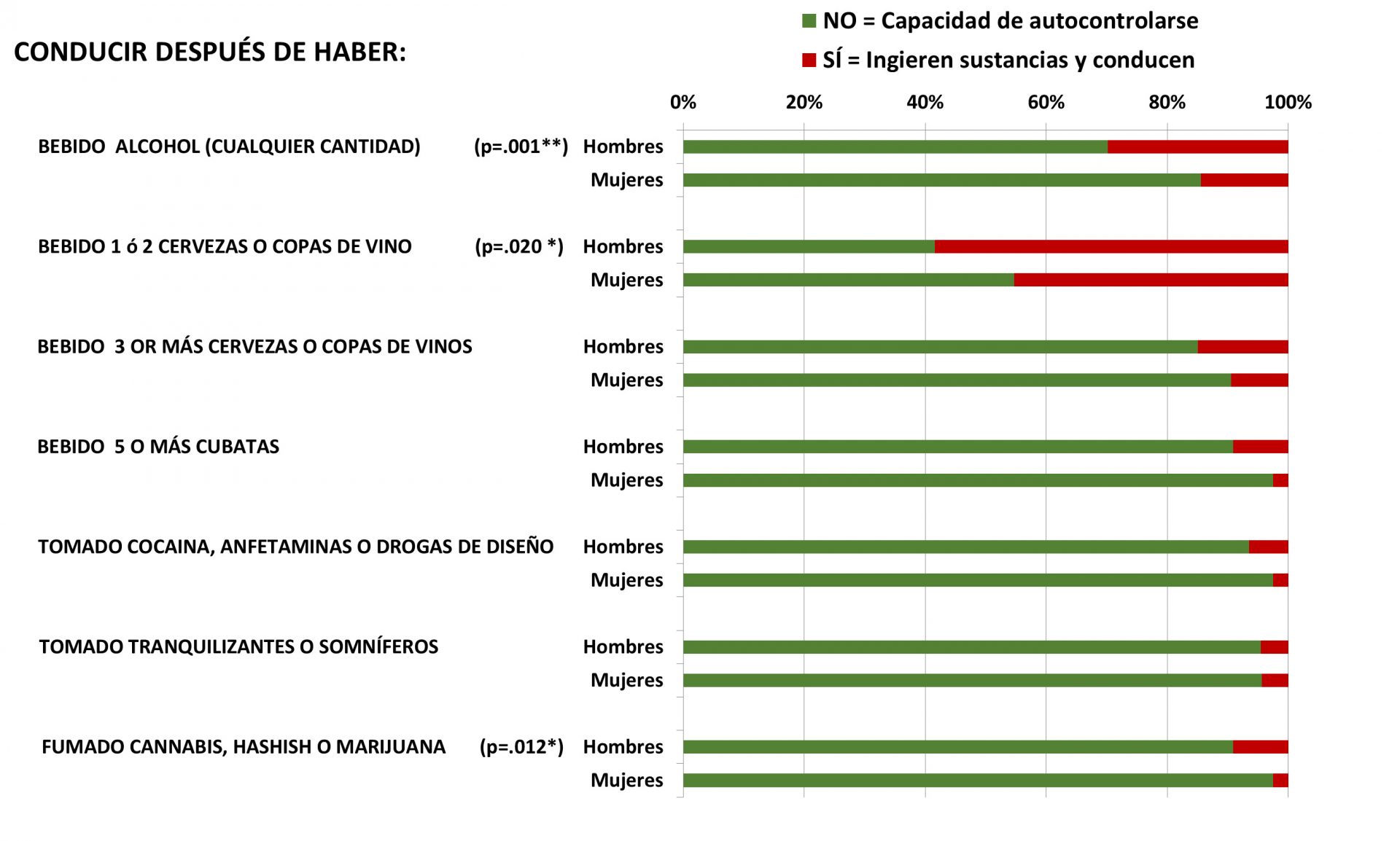 consumo de alcohol y conduccion
