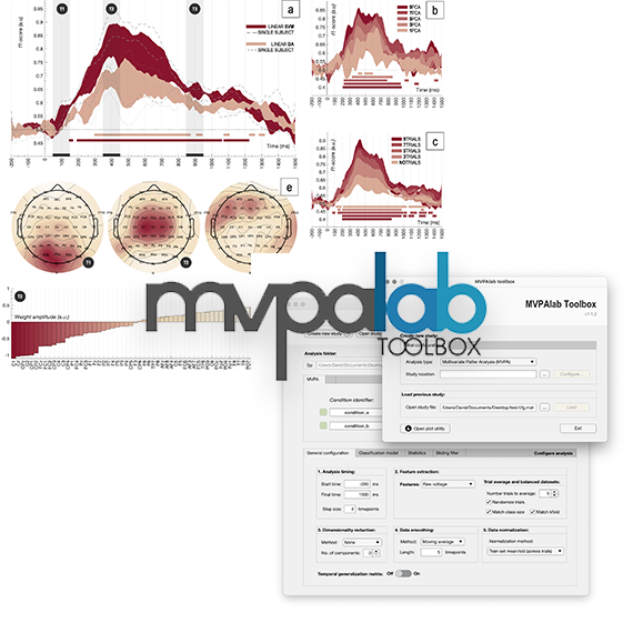López-García, D., Peñalver, J.M.G., Górriz, J.M. & Ruz, M. (en prensa) MVPAlab: A Machine Learning decoding toolbox for multidimensional electroencephalography data. Computer Methods and Programs in Biomedicine https://www.biorxiv.org/content/10.1101/2021.06.24.449693v2 MVPAlab: an intuitive tool for multivariate patterns analysis in magneto-electroencephalography data