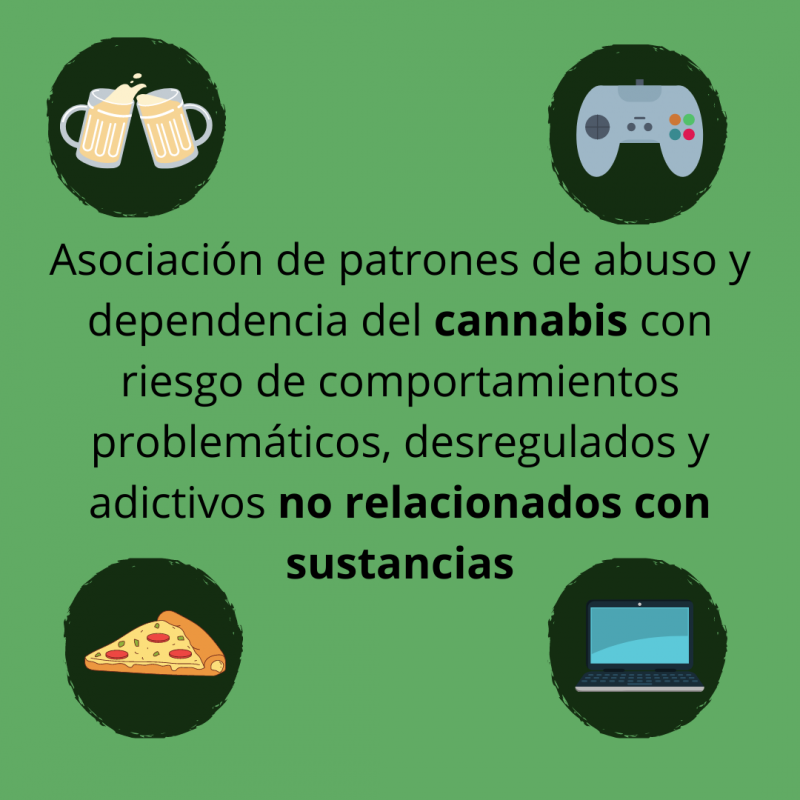 Perales, J. C., Maldonado, A., López-Quirantes, E. M., & López-Torrecillas, F. (2021). Association patterns of cannabis abuse and dependence with risk of problematic non-substance-related dysregulated and addictive behaviors. PLOS ONE, 16(8), e0255872. https://doi.org/10.1371/journal.pone.0255872 Cannabis problematic behaviors