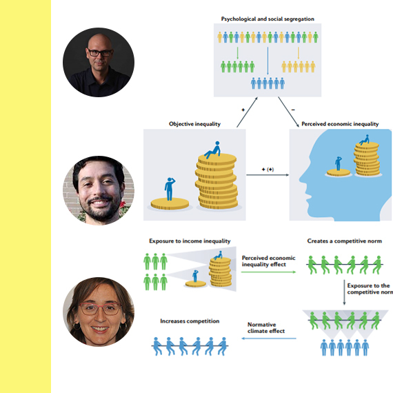 Efectos psicosociales desigualdad económica dependen percepción