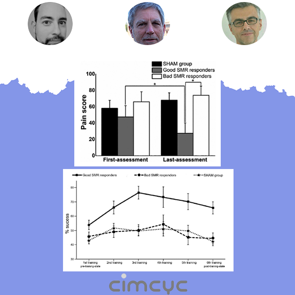 Alba, G., Terrasa, J. L., Vila, J., Montoya, P., & Muñoz, M. A. (2022). EEG-heart rate connectivity changes after sensorimotor rhythm neurofeedback training: Ancillary study. Neurophysiologie Clinique, 52(1), 58–68. https://doi.org/10.1016/j.neucli.2021.11.00 Cambios en la conectividad entre el EEG y la tasa cardíaca