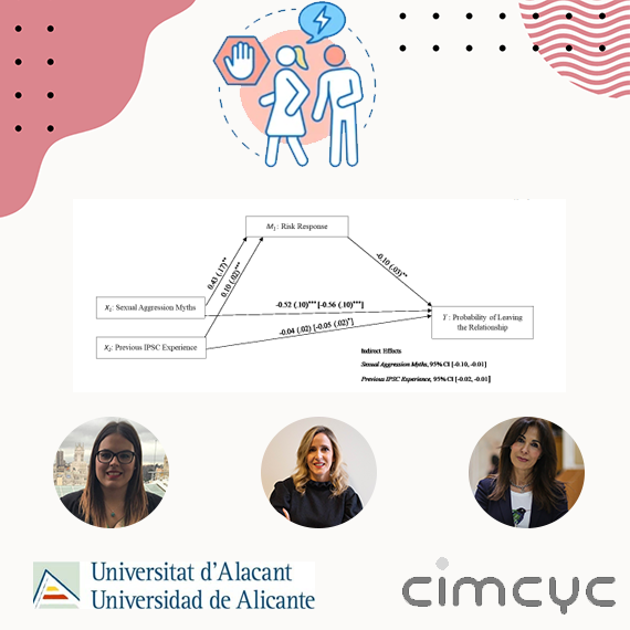 Garrido-Macías M, Valor-Segura I, Expósito F. Women's Risk Perception and Responses to Intimate Partner Sexual Coercion: The Role of Type of Tactic, Previous Experience, and Myths Acceptance. Span J Psychol. 2022 Jun 9;25:e18. doi: 10.1017/SJP.2022.15. PMID: 35678068. Percepción del riesgo de las mujeres y respuestas a la coerción sexual de la pareja