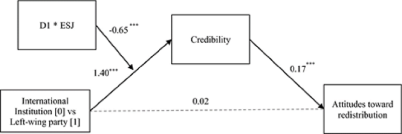 Esquema gráfico Esquema gráfico